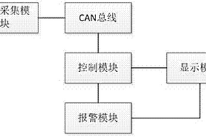 新能源電池的全生命周期管理系統