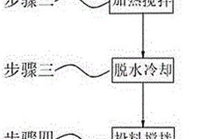 新能源電池拉伸油