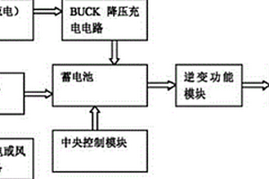 新能源與網電并聯具有調峰逆變控制的供電方法