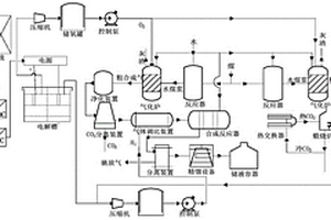 新能源耦合煤化工多能系統、評估方法及計算機可讀存儲介質