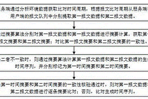 新能源電站通訊報文比對監測系統