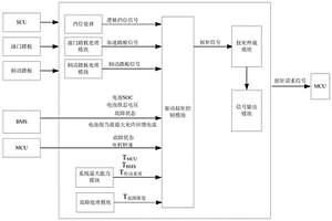 適用于新能源商用車驅動扭矩控制系統及控制方法