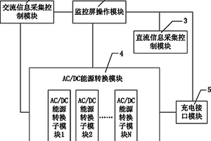 新能源電動汽車充電系統