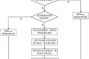 新能源電站及儲能站的短路電流控制方法