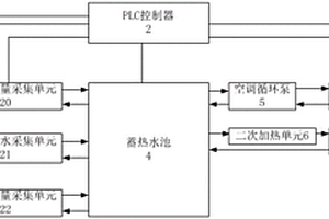 礦井新能源綜合利用系統及控制方法