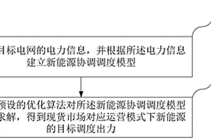 新能源電力調度出力的確定方法、裝置和計算機設備