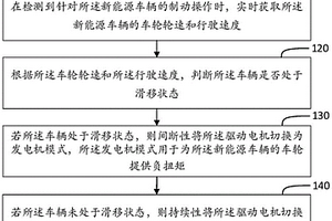 新能源車輛控制方法、裝置、介質、電子設備