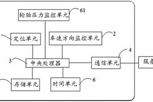 新能源汽車的遠程監控裝置及方法