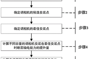 提升新能源高占比電網輸電能力的調相機配置方法和裝置