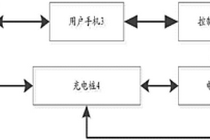 新能源汽車充電控制系統