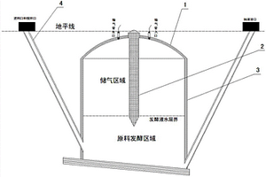 生產清潔新能源混合氣體發酵池的建造方法
