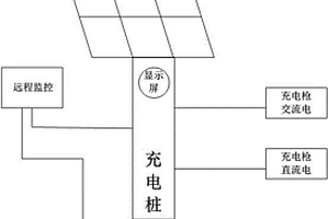新能源汽車充電樁控制系統及控制方法