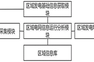 基于人工智能的新能源運行系統智能監測監控管理系統