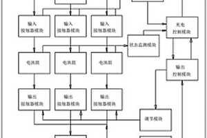 適用于新能源電動汽車的充電系統及方法