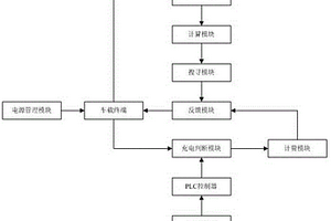 可遠程預約充電的新能源汽車充電寶租賃系統及方法
