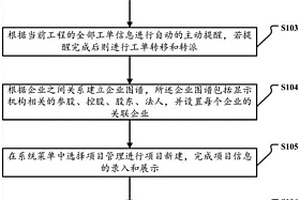 新能源項目立項風險管理方法及系統