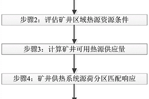 耦合新能源的礦井供熱系統設計方法