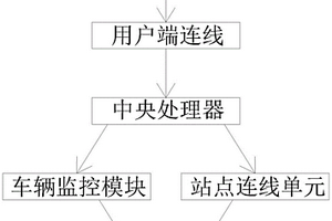 可光伏供電的新能源汽車換電系統