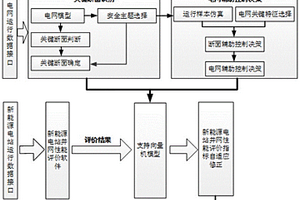 新能源電站并網性能評價指標修正方法