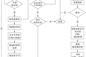 新能源汽車的充電方法