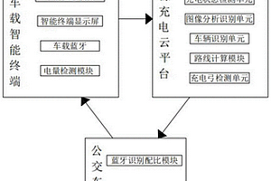 新能源公交車充電的UWB定位引導系統