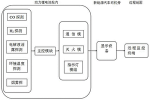 新能源電動力鋰電池安全預警系統