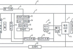 新能源商用汽車的熱管理系統