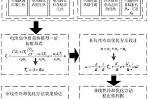 新能源汽車動力電池非線性冷卻優化方法