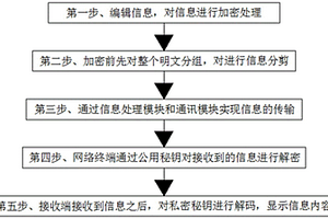 基于區塊鏈技術的新能源汽車聯網信息加密傳輸方法
