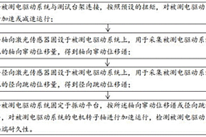 新能源電驅動系統的軸端耐久實驗方法及裝置