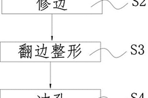 新能源汽車電池包上蓋的沖壓檢測方法