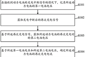 新能源車輛充電保護方法及相關設備