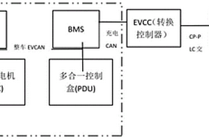 新能源商用車慢充系統及其慢充電方法