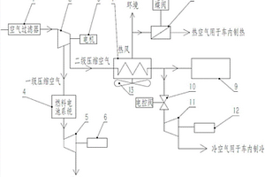 新能源汽車集中供氣系統及供氣方法