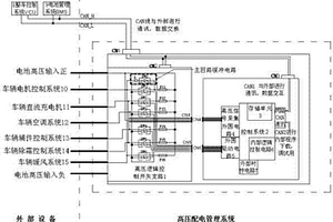 新能源汽車智能高壓控制管理系統