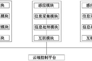 基于智能網聯的新能源汽車管理系統