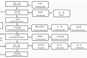 新能源汽車的快充充電樁用PCB板的生產工藝