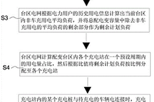 分布式光伏發電臺區的新能源汽車充電管理方法