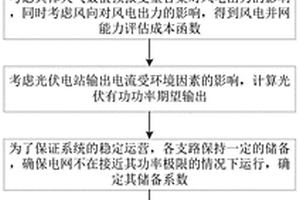 基于新能源發電并網協調成本的評估方法