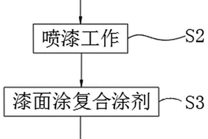 新能源汽車傳動軸用防銹工藝