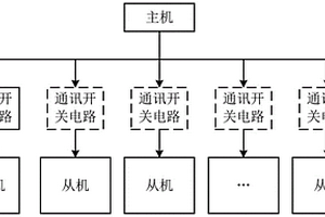 新能源機柜及其主從通訊裝置和方法