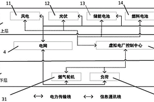 面向高比例新能源消納的配電網優化結構及運行方法