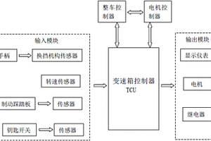 新能源汽車自動變速器動力換擋控制系統及控制方法