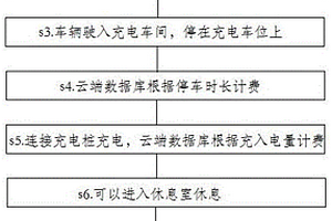 新能源汽車充電方法及充電站