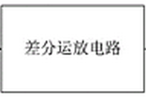 新能源汽車VCU硬件在環仿真測試系統