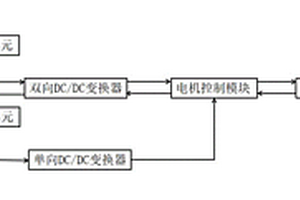 新能源船用鋰離子電池-鋅空氣電池混合動力系統