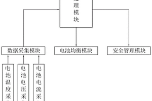 新能源汽車動力鋰離子電池管理系統