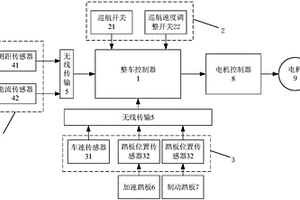 新能源客車定速巡航控制系統和方法