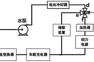 熱管理系統和新能源汽車