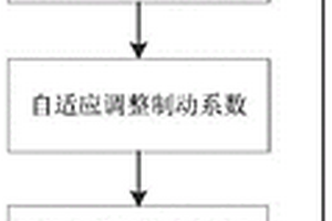 基于瞬時值積分的新能源場站送出線路差動保護方法及裝置